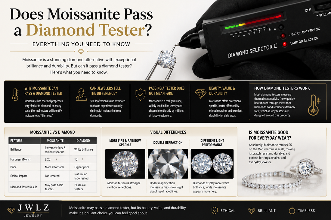 Does Moissanite Pass a Diamond Tester? Everything You Need to Know