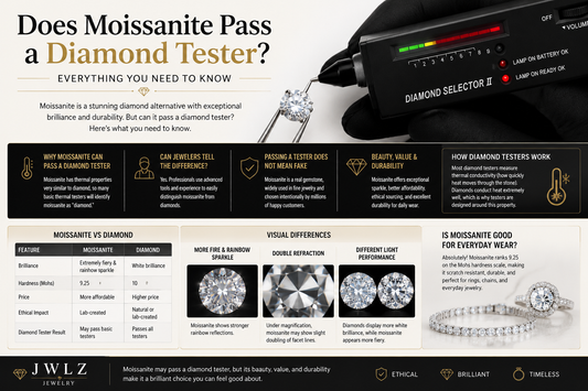 Does Moissanite Pass a Diamond Tester? Everything You Need to Know