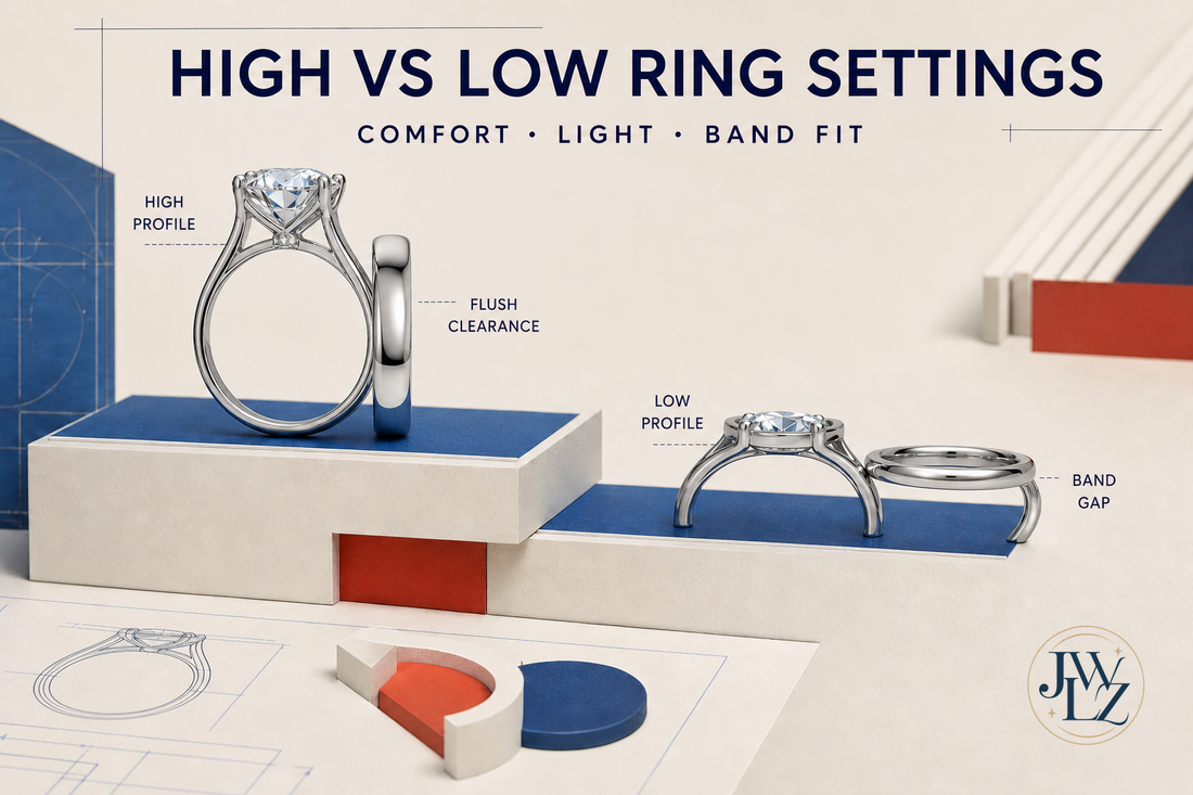High-profile and low-profile moissanite rings shown from the side with wedding-band clearance and millimeter height guides.