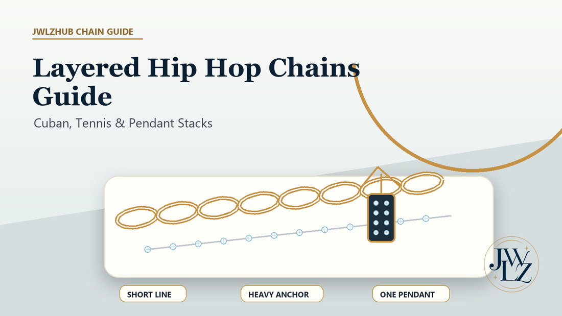 Layered hip hop chains with Cuban link, tennis chain and pendant stack shown on a bright styling board with length and focal point notes.
