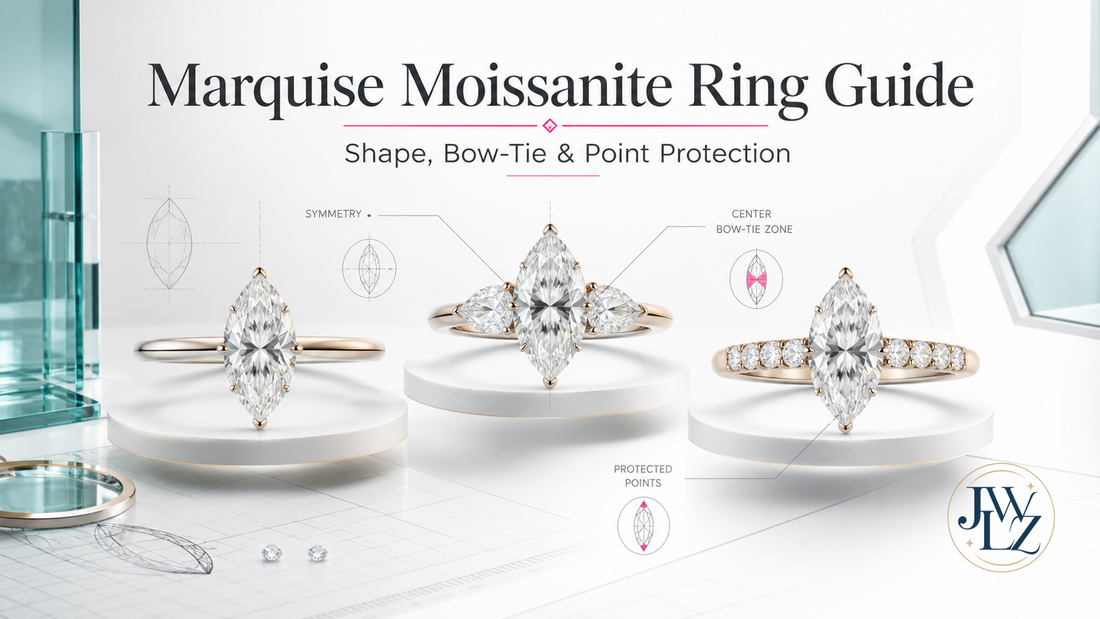 Marquise moissanite rings displayed with shape symmetry, bow-tie and point-protection notes on a bright technical jewelry board.