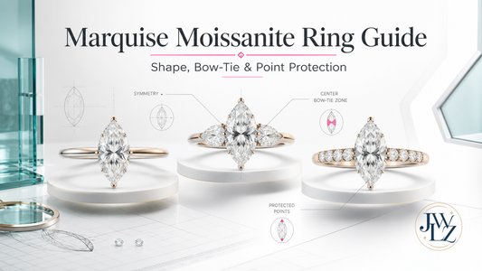 Marquise moissanite rings displayed with shape symmetry, bow-tie and point-protection notes on a bright technical jewelry board.