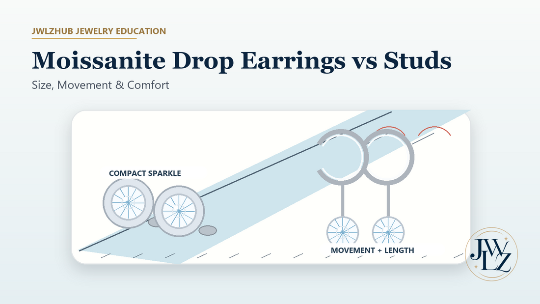 Moissanite drop earrings and stud earrings compared on a bright jewelry styling board with size and movement notes.