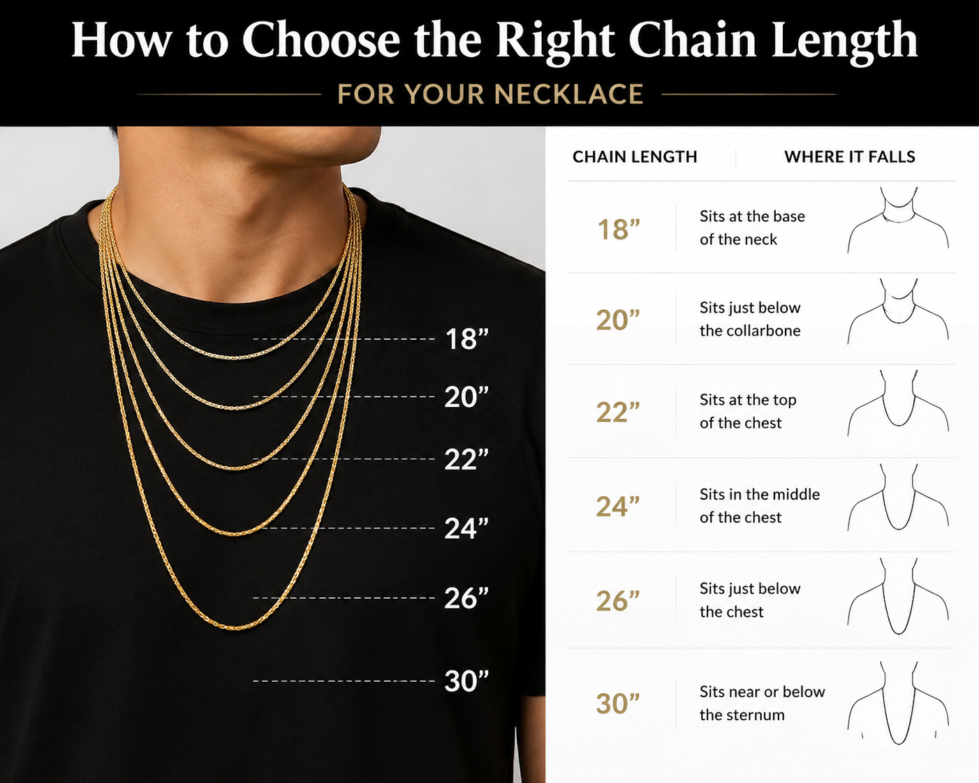 JWLZ necklace length guide showing 18, 20, 22, 24, 26, and 30 inch chain positions